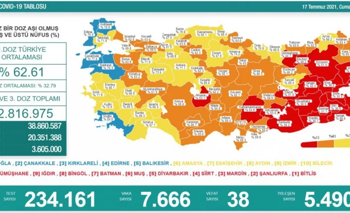 17 Temmuz Türkiye'de koronavirüs tablosu ve aşı haritası