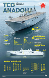 Katar İtalya'dan savaş gemileri alacak