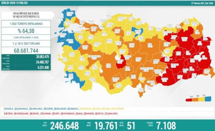 27 Temmuz Türkiye'de koronavirüs tablosu