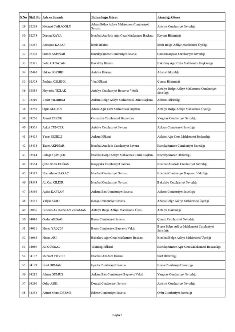 HSK'dan yaz kararnamesi! 5 bin 426 hakim ve savcının görev yeri değişti