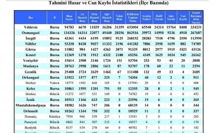 AFAD'dan Bursa için çok önemli deprem raporu