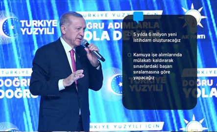 Cumhurbaşkanı Erdoğan: Yükseköğrenimdeki gençlerimize cep telefonu ve bilgisayar ediniminde vergi muafiyeti sağlayacağız