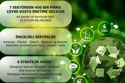 Bakan Kurum'dan "Ulusal Döngüsel Ekonomi Stratejisi ve Eylem Planı"na ilişkin paylaşım