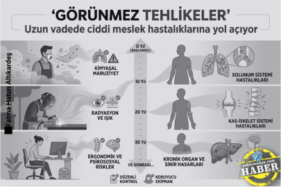 'Görünmez tehlikeler’ uzun vadede ciddi meslek hastalıklarına yol açıyor 