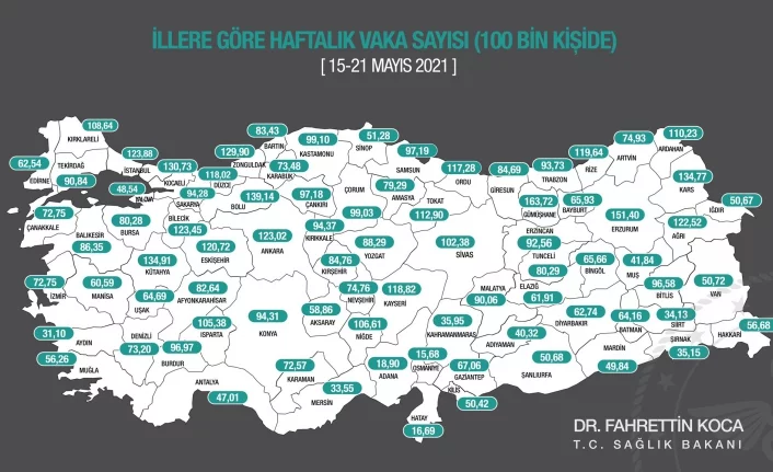 Bursa'nın haftalık vaka sayısı açıklandı