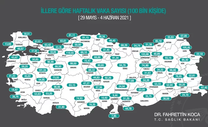 Bursa'nın haftalık vaka sayısı açıklandı