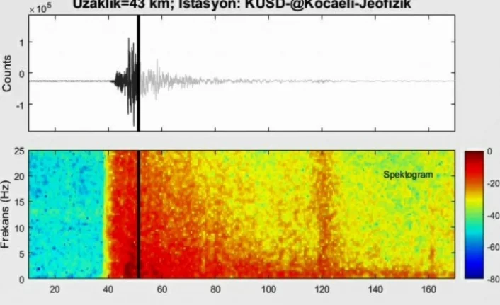 İzmir'de deprem anının tüyler ürperten sesi!