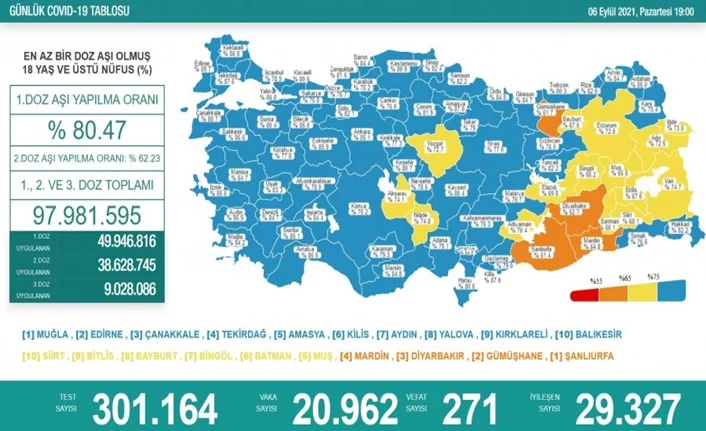 Türkiye'de son 24 saatte 20 bin 962 yeni vaka!