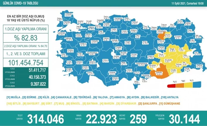 Türkiye'de son 24 saatte 22 bin 923 yeni vaka!