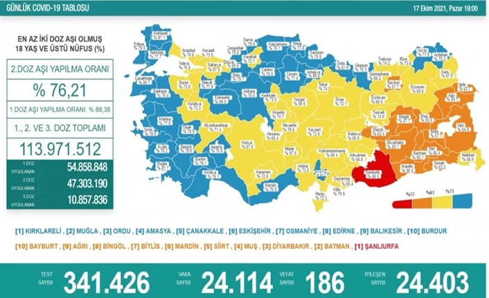 Türkiye'de son 24 saatte 24.114 yeni vaka!