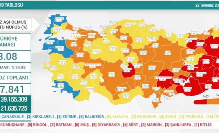 Türkiye'de son 24 saatte 9 bin 586 yeni vaka!